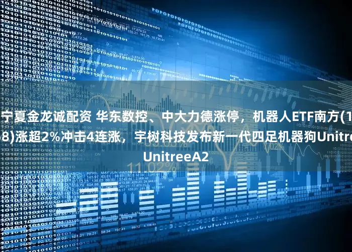 宁夏金龙诚配资 华东数控、中大力德涨停，机器人ETF南方(159258)涨超2%冲击4连涨，宇树科技发布新一代四足机器狗UnitreeA2